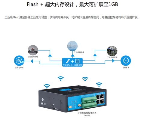 边缘计算网关在工业设备远程监控系统中的应用案例 以监控设备为例
