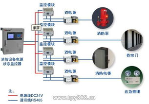 消防设备电源监控系统的设计与应用分析
